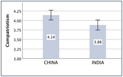 Sino-India difference in collectivism and its association with cultural heritage concerning argumentation